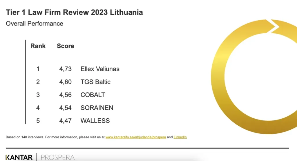 Geriausi Lietuvos advokatai 2023 - Ellex Valiunas