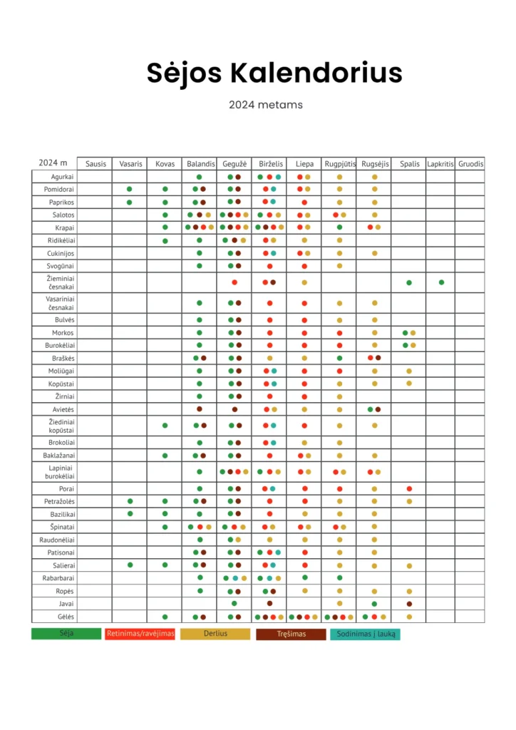 sėjos kalendorius 2024 metams 